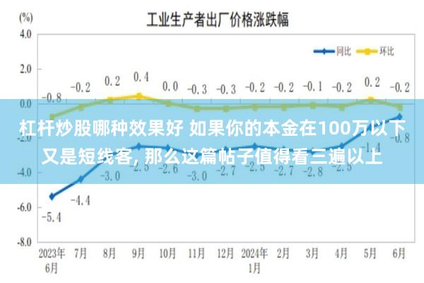 杠杆炒股哪种效果好 如果你的本金在100万以下又是短线客, 那么这篇帖子值得看三遍以上