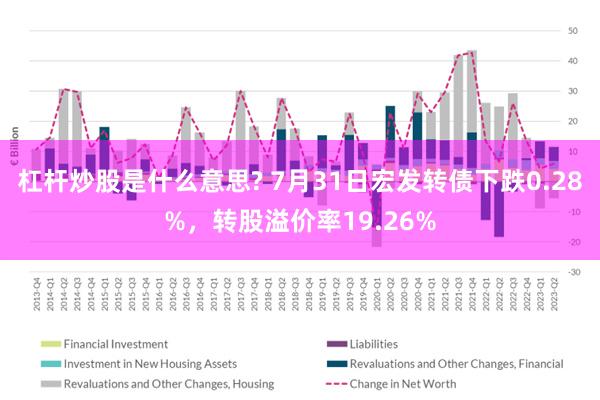 杠杆炒股是什么意思? 7月31日宏发转债下跌0.28%，转股溢价率19.26%
