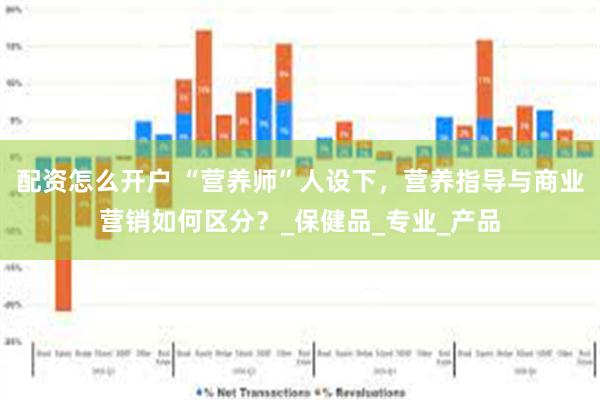 配资怎么开户 “营养师”人设下，营养指导与商业营销如何区分？_保健品_专业_产品