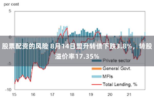 股票配资的风险 8月14日盟升转债下跌3.8%，转股溢价率17.35%