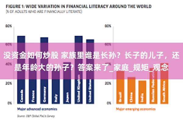 没资金如何炒股 家族里谁是长孙？长子的儿子，还是年龄大的孙子？答案来了_家庭_规矩_观念