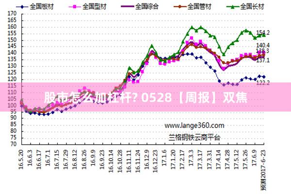 股市怎么加杠杆? 0528【周报】双焦