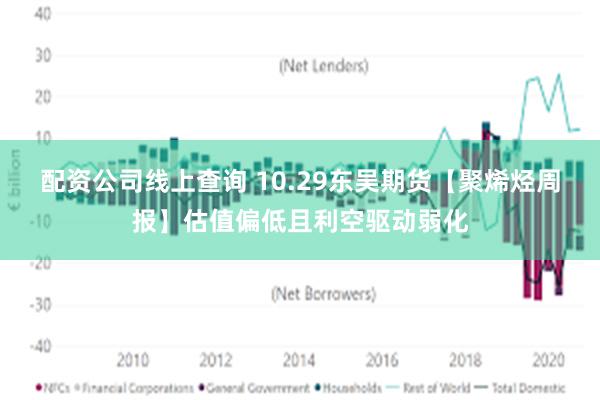配资公司线上查询 10.29东吴期货【聚烯烃周报】估值偏低且利空驱动弱化