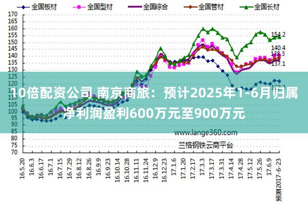 10倍配资公司 南京商旅：预计2025年1-6月归属净利润盈利600万元至900万元
