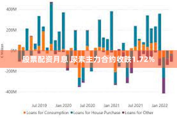 股票配资月息 尿素主力合约收跌1.72%