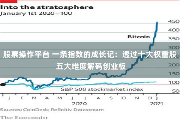 股票操作平台 一条指数的成长记：透过十大权重股 五大维度解码创业板