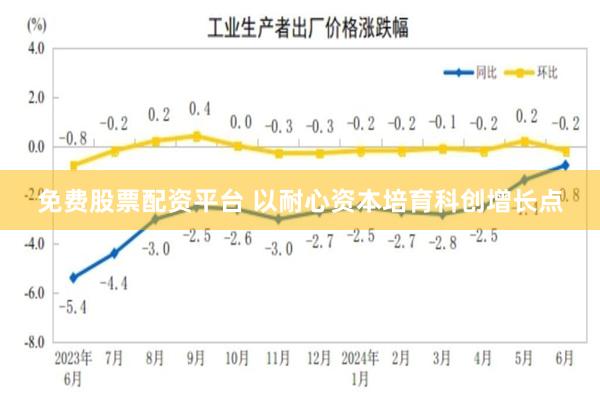 免费股票配资平台 以耐心资本培育科创增长点