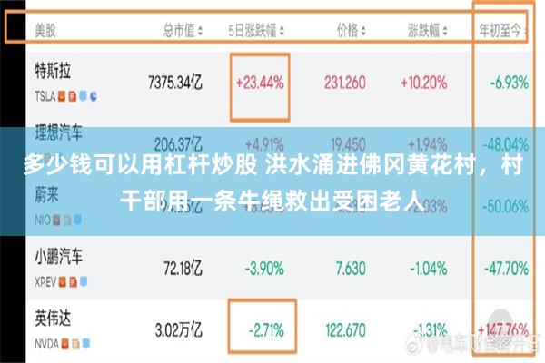 多少钱可以用杠杆炒股 洪水涌进佛冈黄花村，村干部用一条牛绳救出受困老人