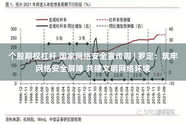 个股期权杠杆 国家网络安全宣传周 | 罗定：筑牢网络安全屏障 共建文明网络环境