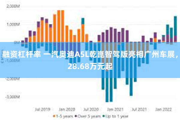 融资杠杆率 一汽奥迪A5L乾崑智驾版亮相广州车展，28.68万元起