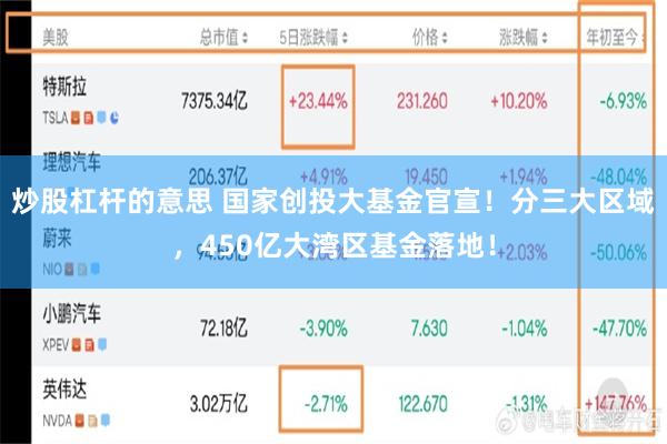 炒股杠杆的意思 国家创投大基金官宣！分三大区域，450亿大湾区基金落地！
