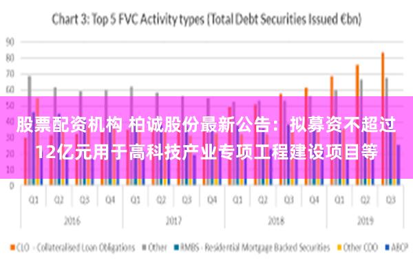 股票配资机构 柏诚股份最新公告：拟募资不超过12亿元用于高科技产业专项工程建设项目等