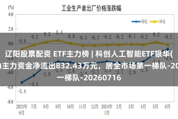 辽阳股票配资 ETF主力榜 | 科创人工智能ETF银华(588930)主力资金净流出832.43万元，居全市场第一梯队-20260716