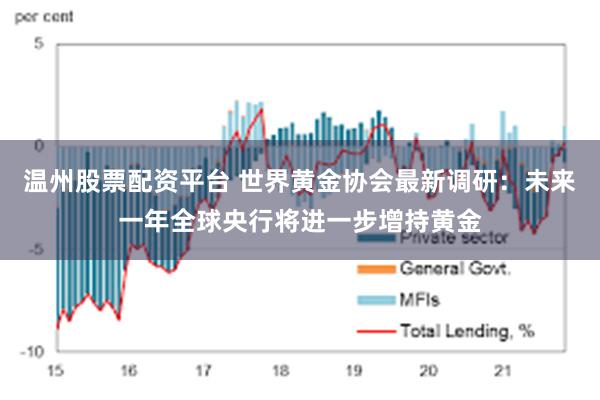 温州股票配资平台 世界黄金协会最新调研：未来一年全球央行将进一步增持黄金