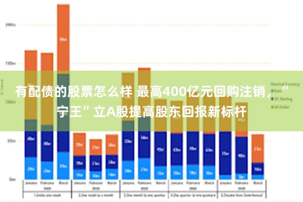 有配债的股票怎么样 最高400亿元回购注销，“宁王”立A股提高股东回报新标杆
