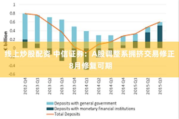 线上炒股配资 中信证券:A股调整系拥挤交易修正 8月修复可期