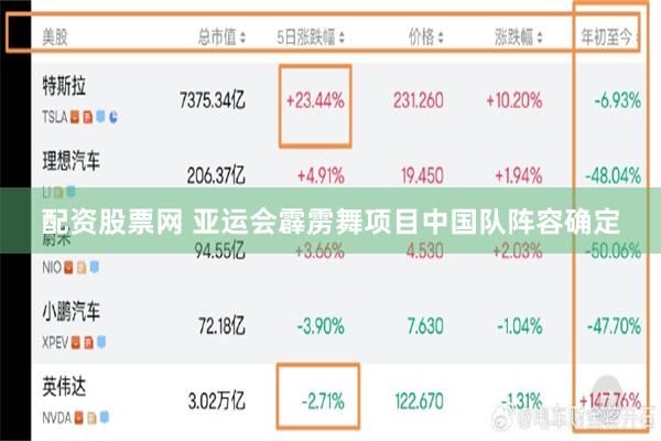 配资股票网 亚运会霹雳舞项目中国队阵容确定