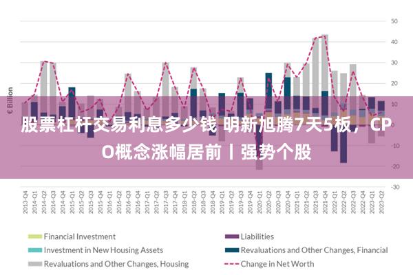 股票杠杆交易利息多少钱 明新旭腾7天5板，CPO概念涨幅居前丨强势个股