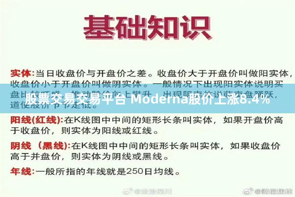 股票交易交易平台 Moderna股价上涨8.4%