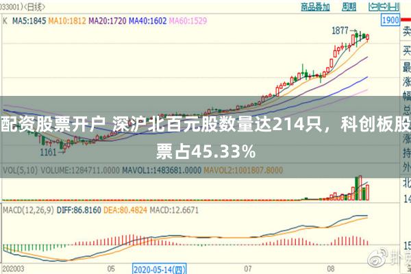 配资股票开户 深沪北百元股数量达214只，科创板股票占45.33%