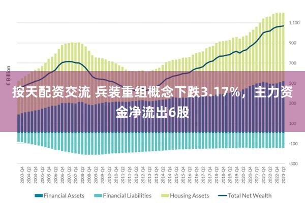 按天配资交流 兵装重组概念下跌3.17%，主力资金净流出6股