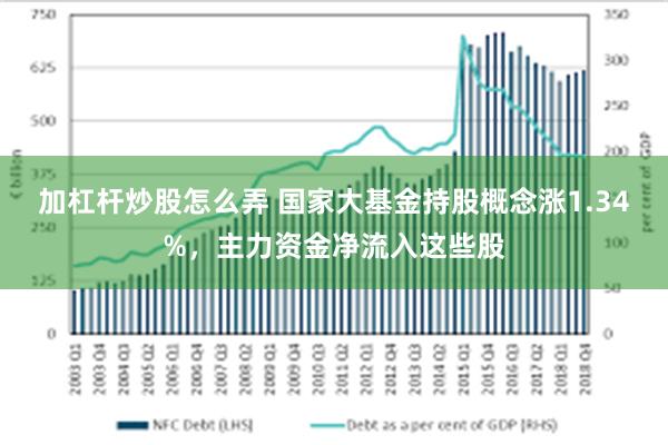 加杠杆炒股怎么弄 国家大基金持股概念涨1.34%，主力资金净流入这些股