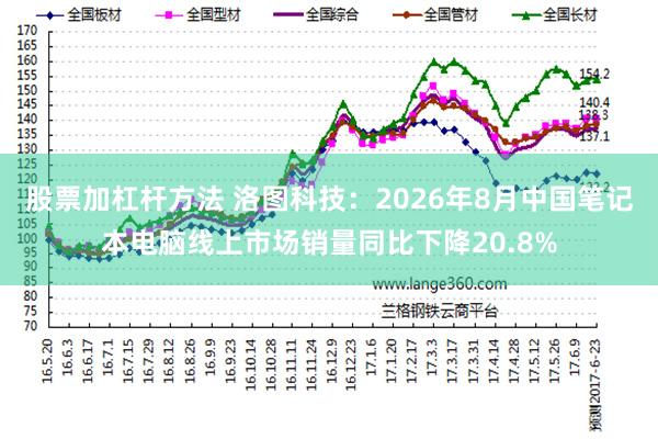 股票加杠杆方法 洛图科技：2026年8月中国笔记本电脑线上市场销量同比下降20.8%