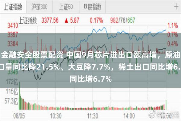 金融安全股票配资 中国9月芯片进出口额高增，原油进口量同比降21.5%、大豆降7.7%，稀土出口同比增6.7%