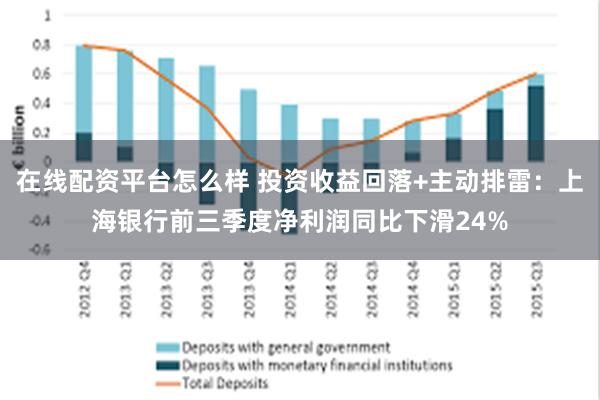 在线配资平台怎么样 投资收益回落+主动排雷：上海银行前三季度净利润同比下滑24%